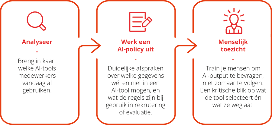 ai-hr-schema